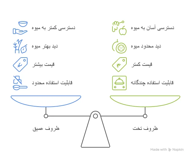 انواع ظروف صنایع دستی